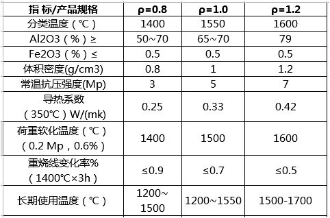jm28莫來石輕質磚 莫來石保溫磚_莫來石磚價格_莫來石聚氫保溫磚