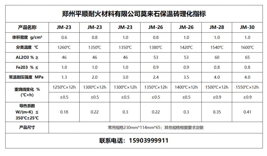 莫來石保溫磚四分片 莫來石保溫磚四分片理化指標?